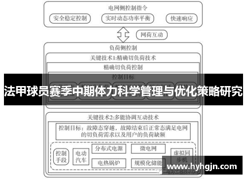 法甲球员赛季中期体力科学管理与优化策略研究